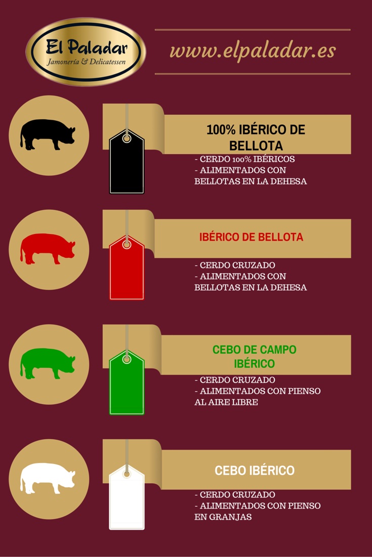 El Paladar etiquetado colores jamón ibérico