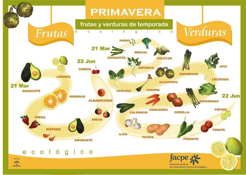 Temporada de frutas y verduras