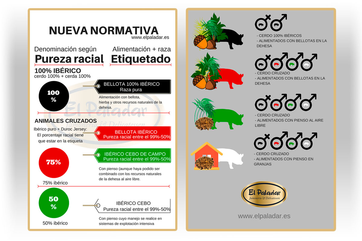 nuevas etiquetas jamones ibéricos